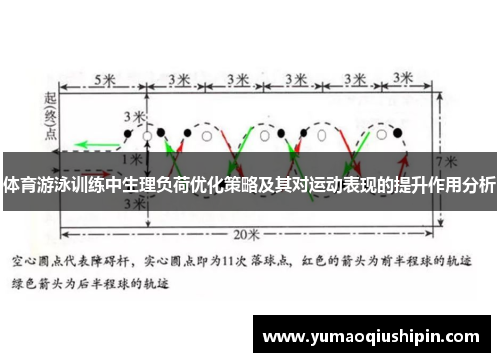 体育游泳训练中生理负荷优化策略及其对运动表现的提升作用分析