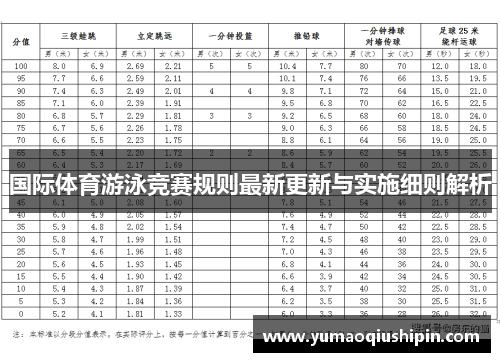 国际体育游泳竞赛规则最新更新与实施细则解析