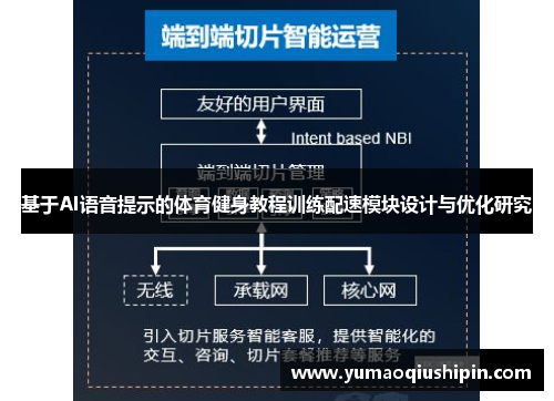 基于AI语音提示的体育健身教程训练配速模块设计与优化研究