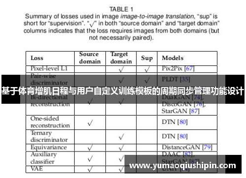 基于体育增肌日程与用户自定义训练模板的周期同步管理功能设计