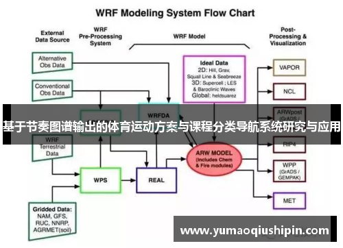 基于节奏图谱输出的体育运动方案与课程分类导航系统研究与应用