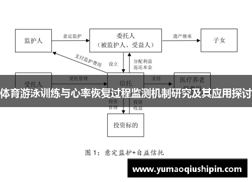 体育游泳训练与心率恢复过程监测机制研究及其应用探讨