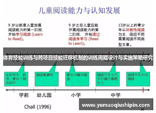体育技能训练与跨项目技能迁移机制的训练周期设计与实施策略研究