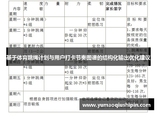 基于体育跳绳计划与用户打卡节奏图谱的结构化输出优化建议
