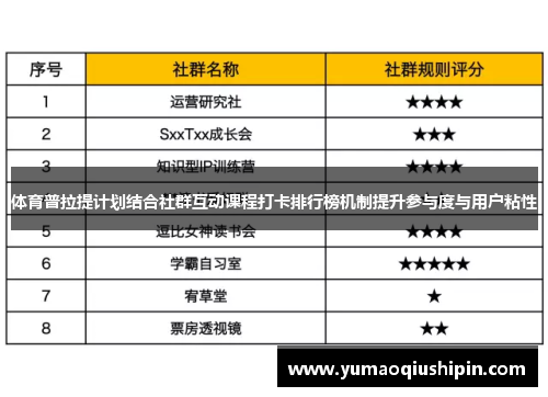 体育普拉提计划结合社群互动课程打卡排行榜机制提升参与度与用户粘性