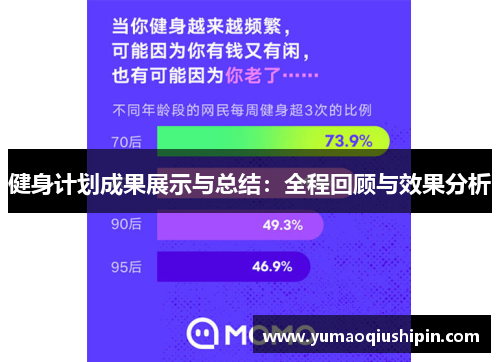 健身计划成果展示与总结：全程回顾与效果分析