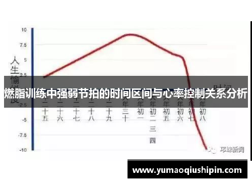 燃脂训练中强弱节拍的时间区间与心率控制关系分析